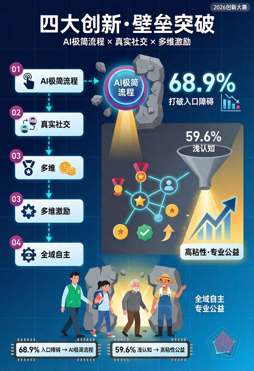 预览图片