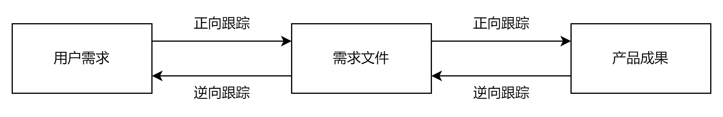 预览图片