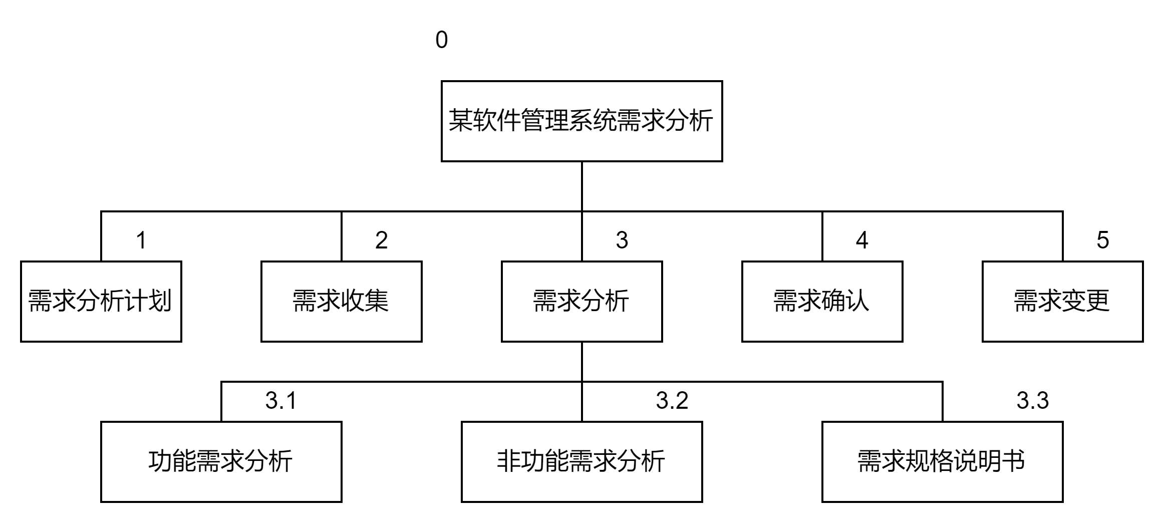 预览图片