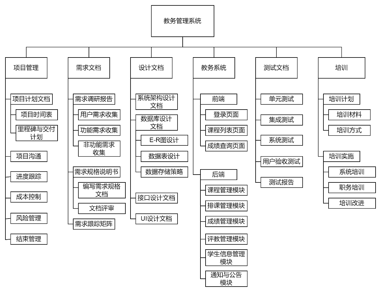 预览图片