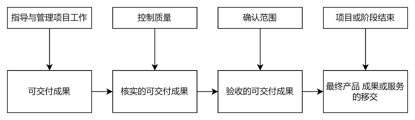 预览图片