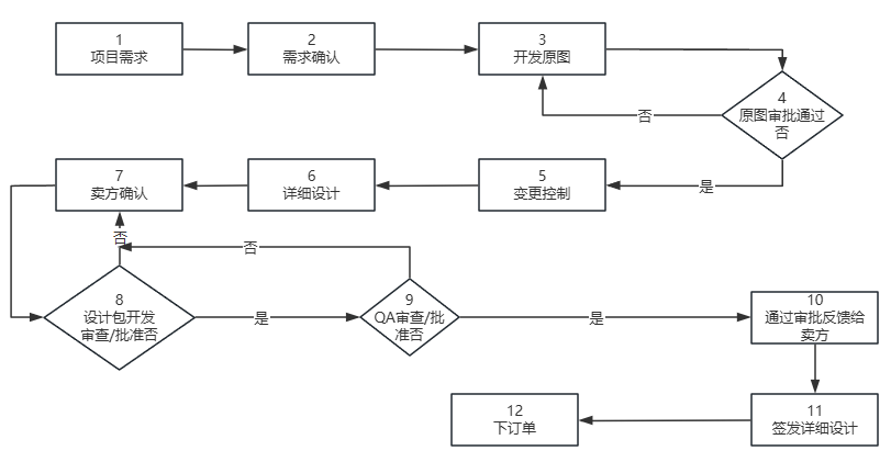 预览图片