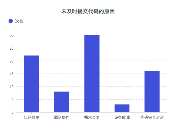 预览图片