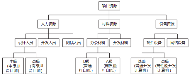预览图片
