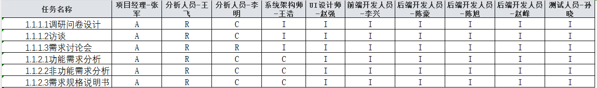 预览图片