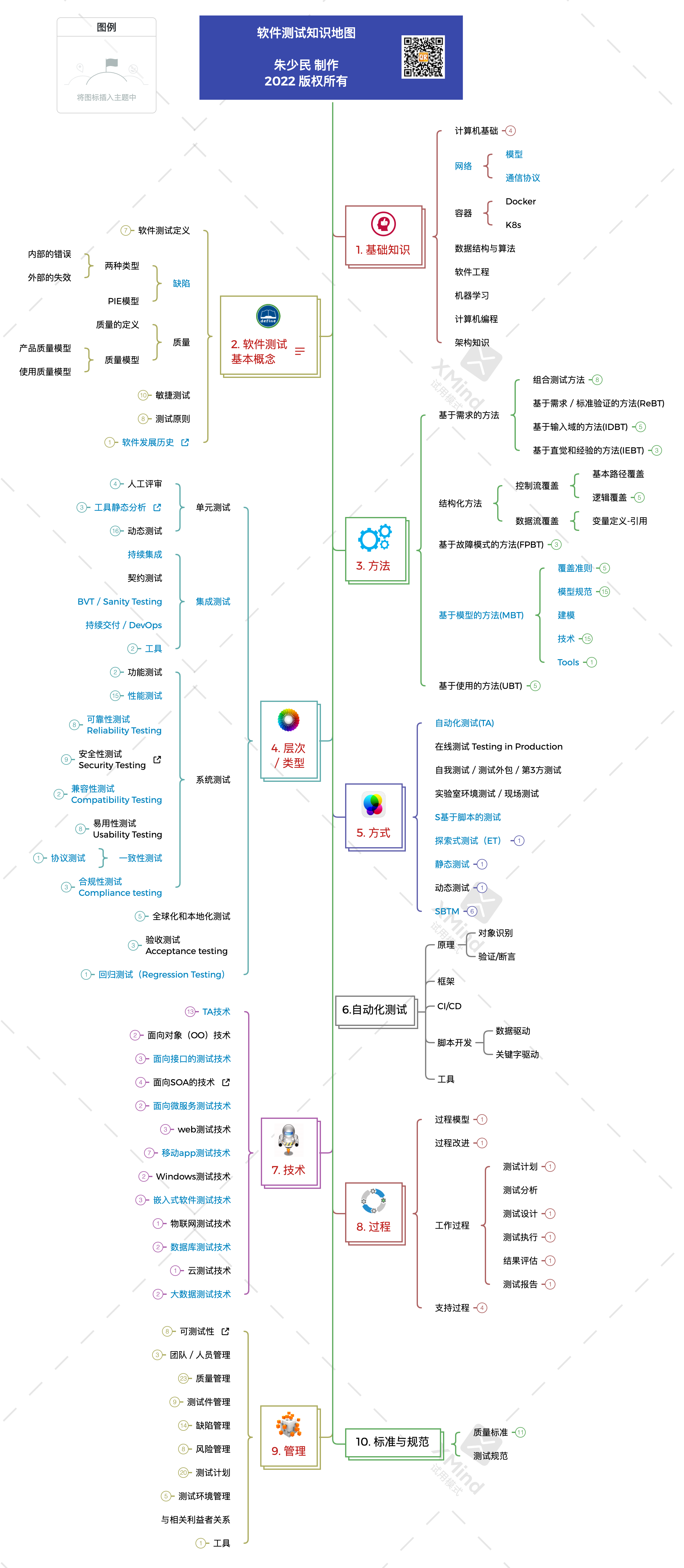 预览图片