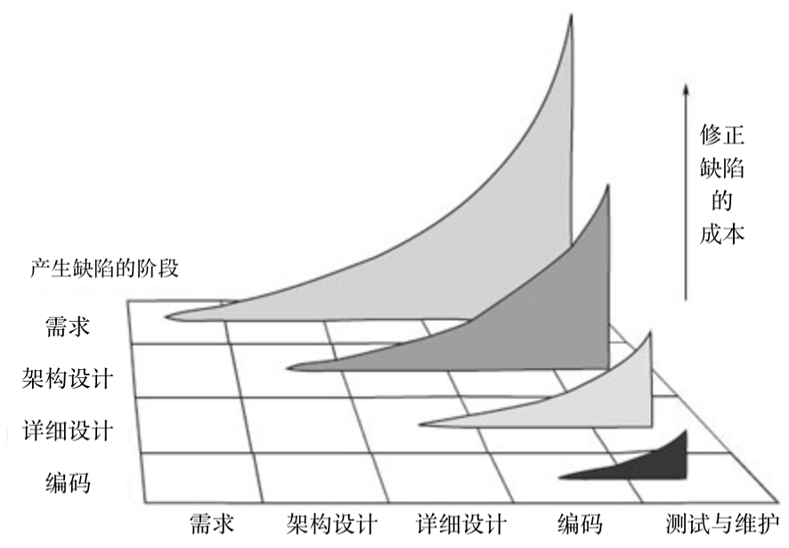 预览图片