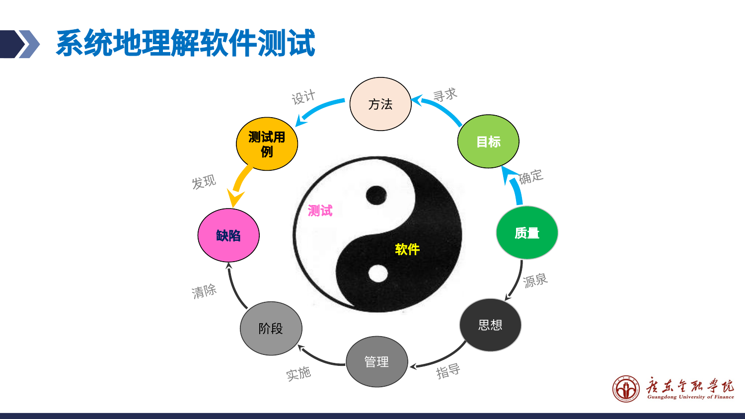 预览图片