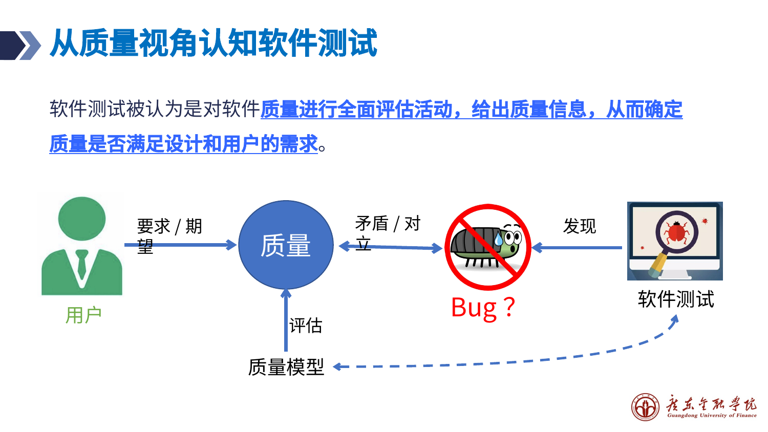 预览图片