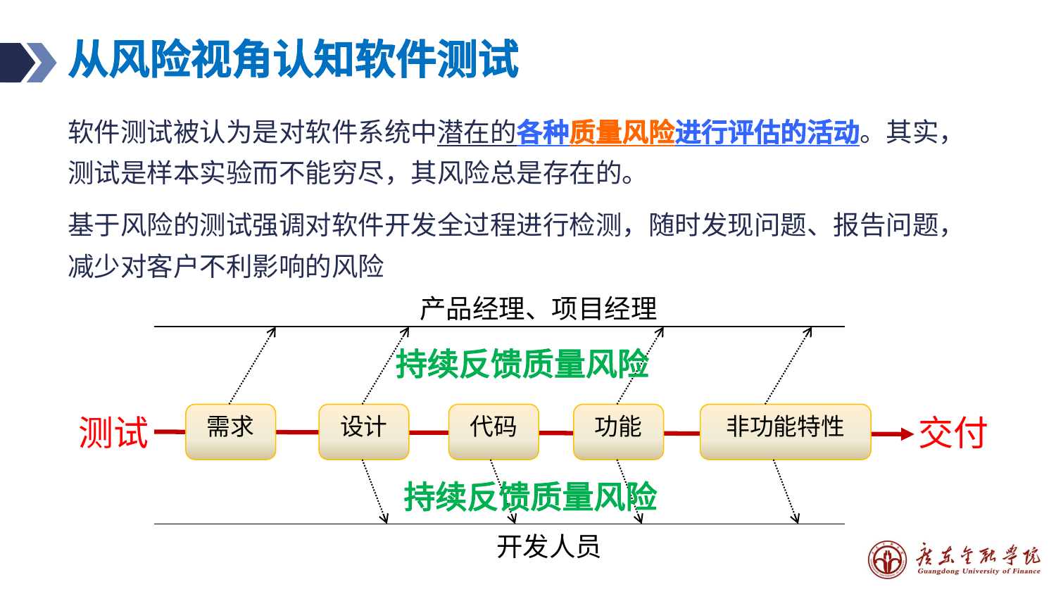 预览图片