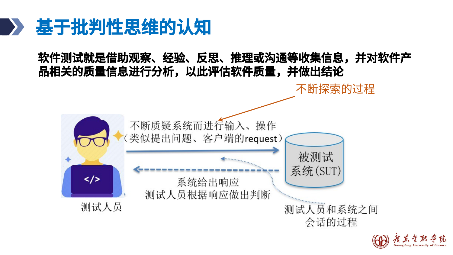 预览图片