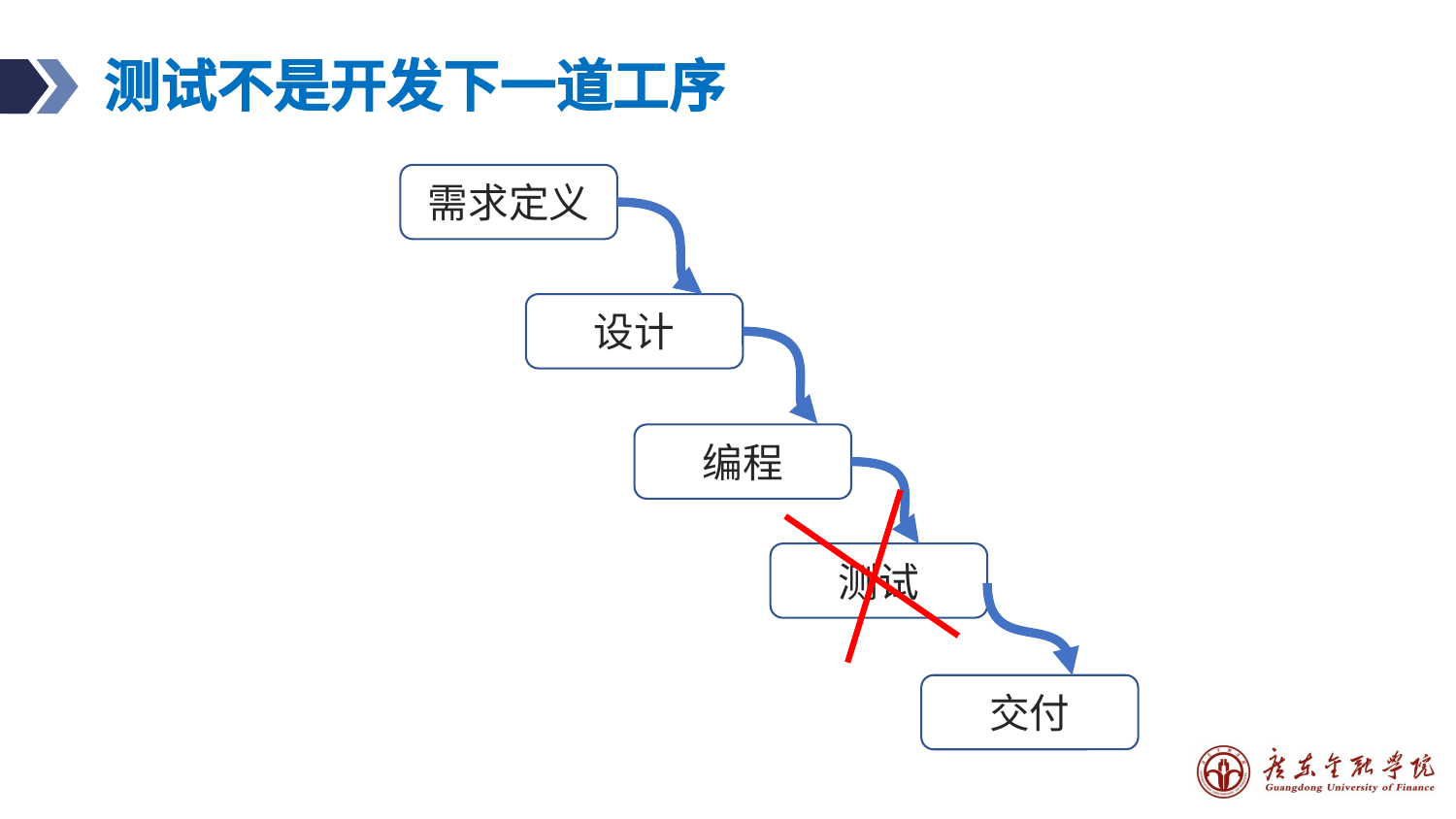 预览图片