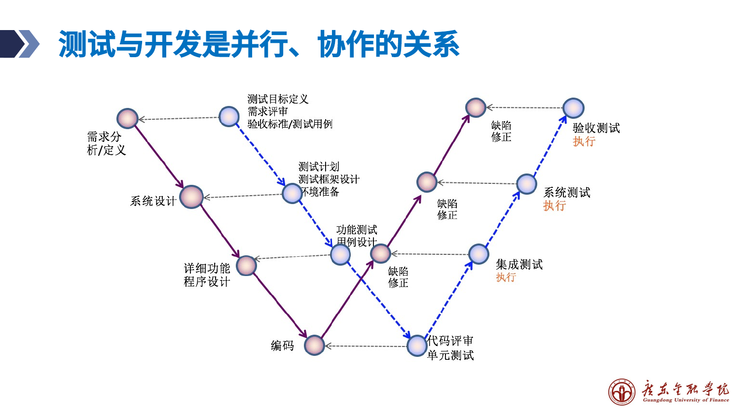 预览图片