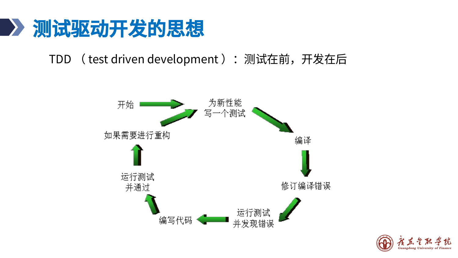 预览图片