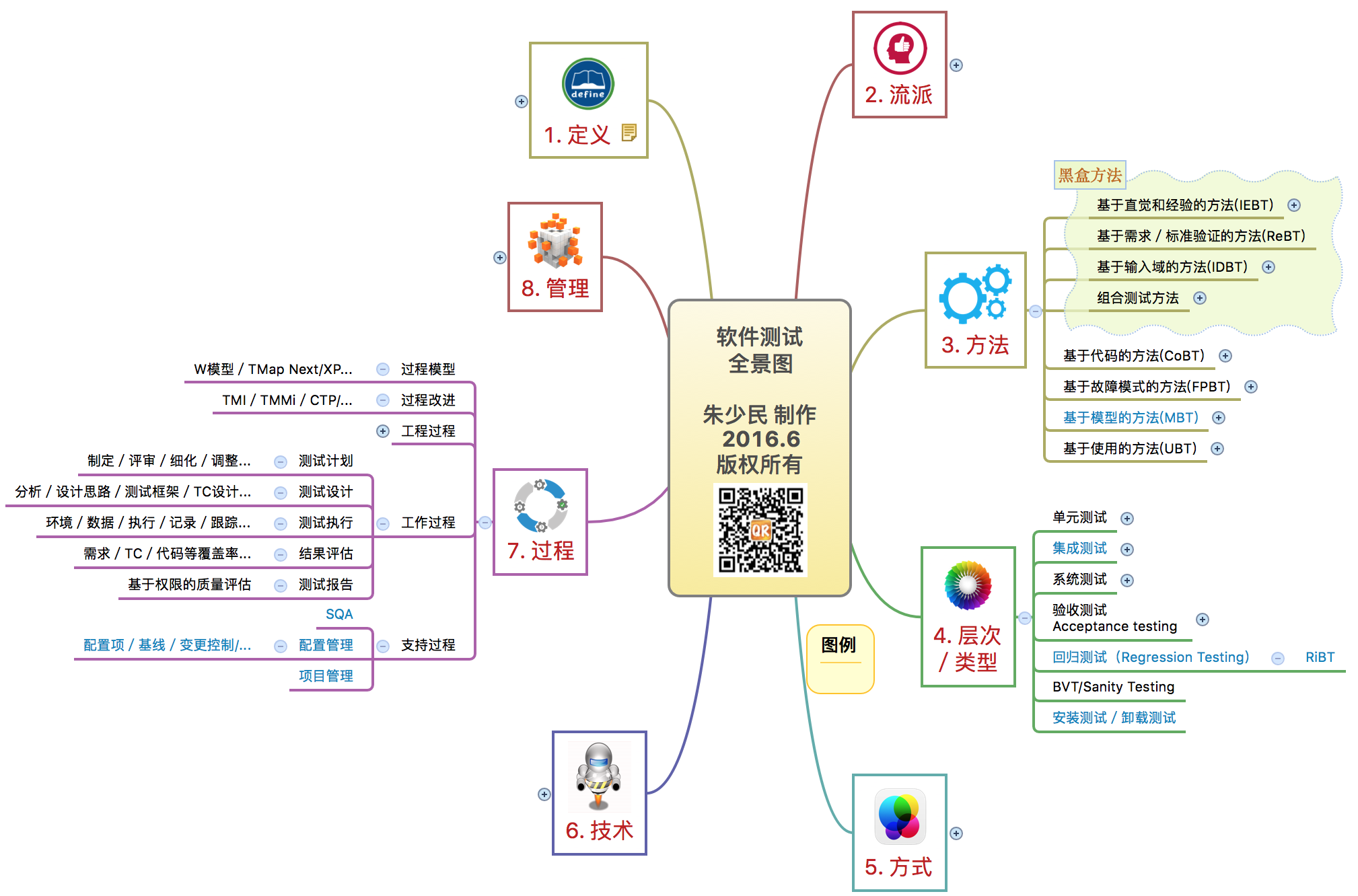 预览图片