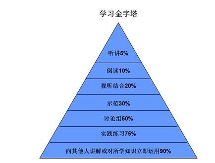 预览图片