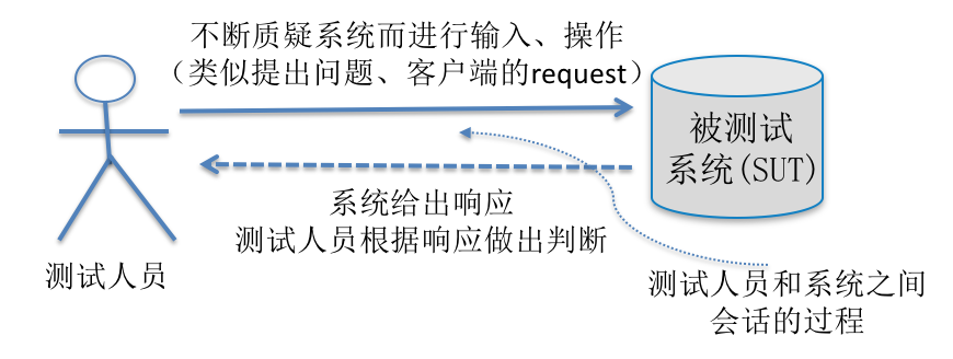 预览图片