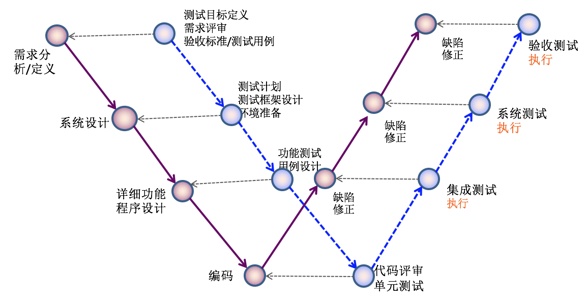 预览图片