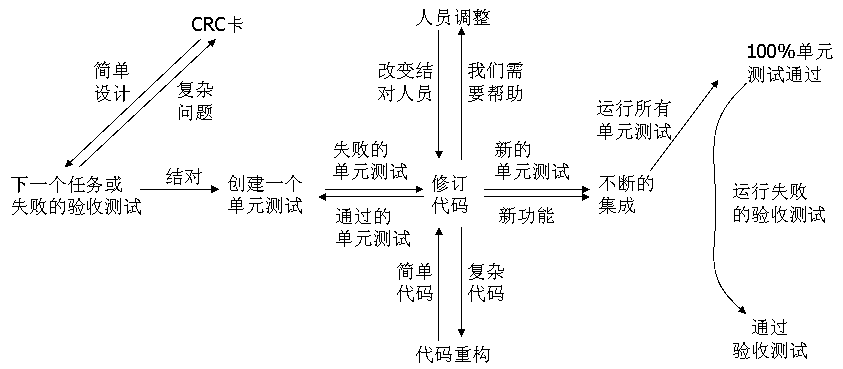 预览图片