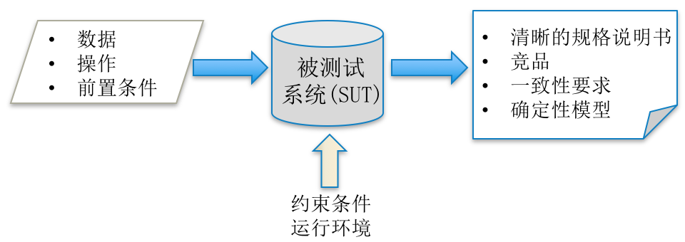 预览图片