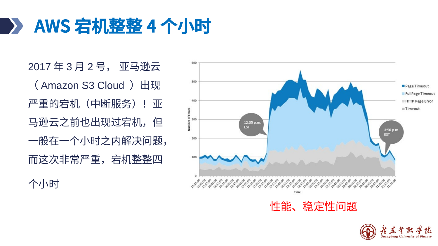 预览图片