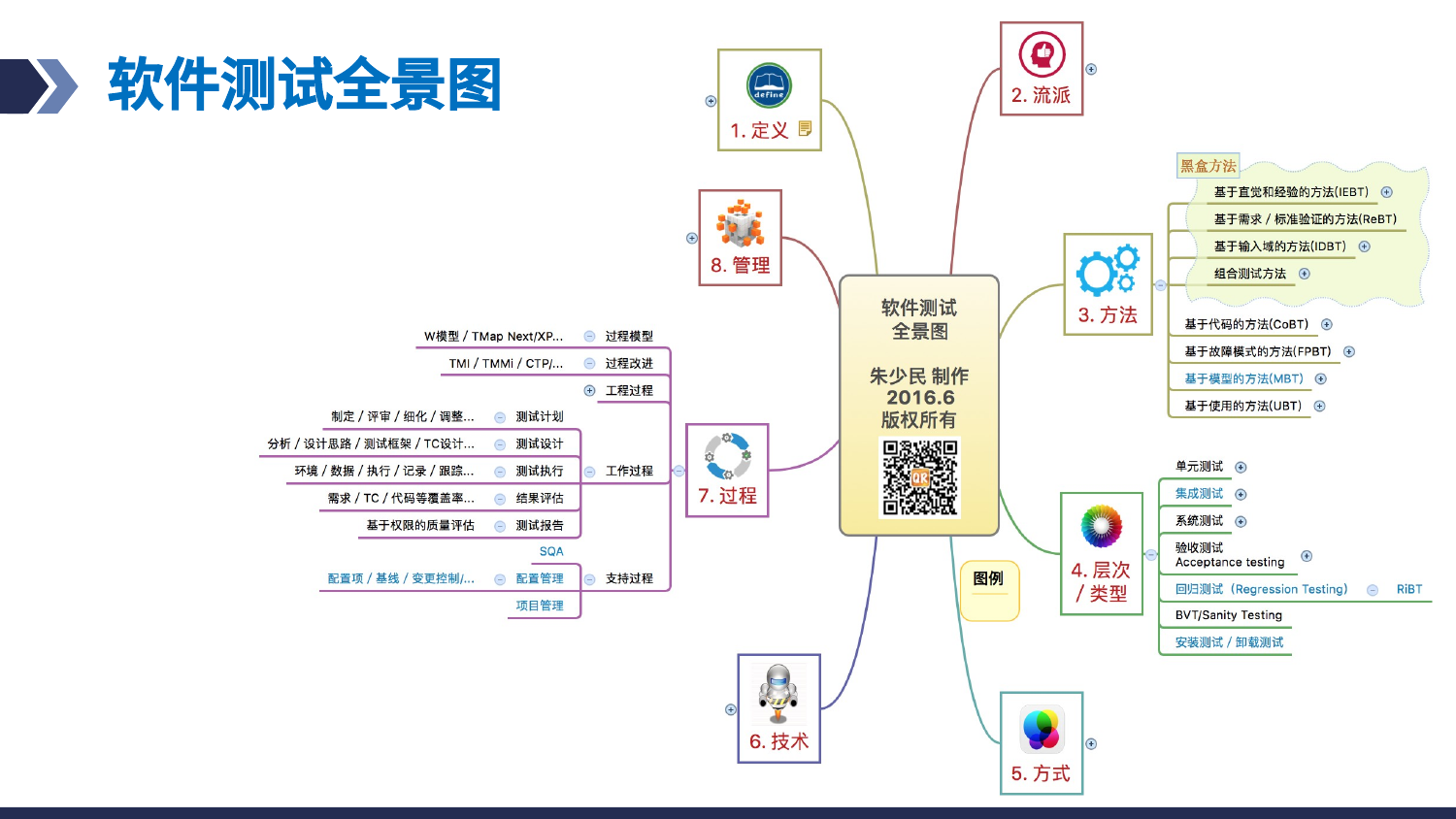 预览图片