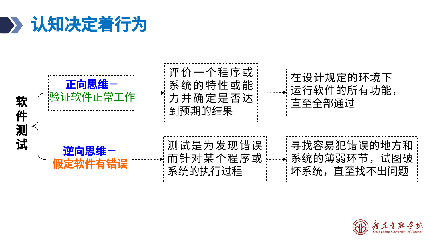 预览图片