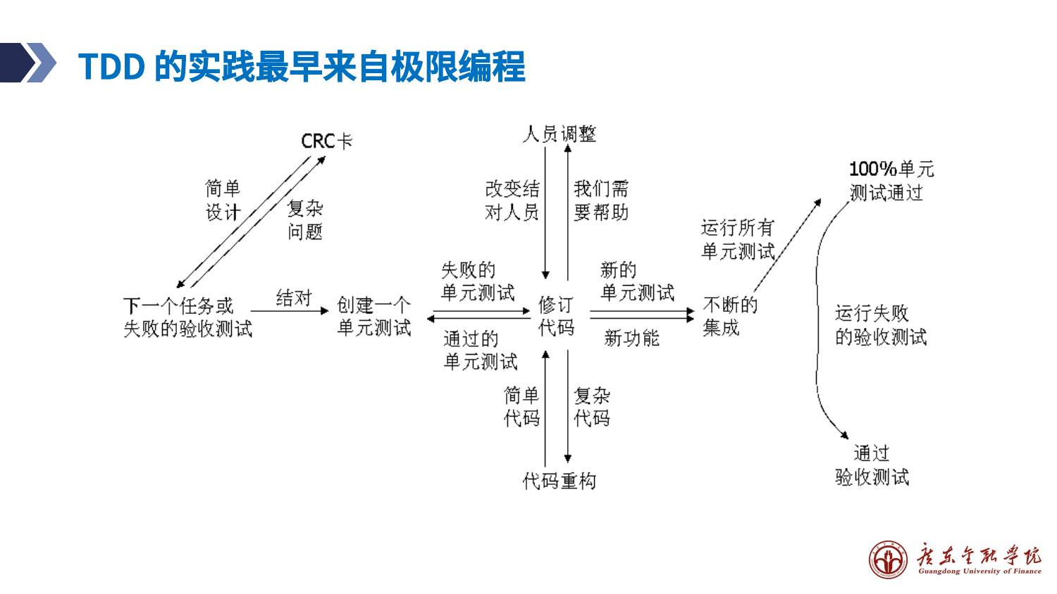 预览图片