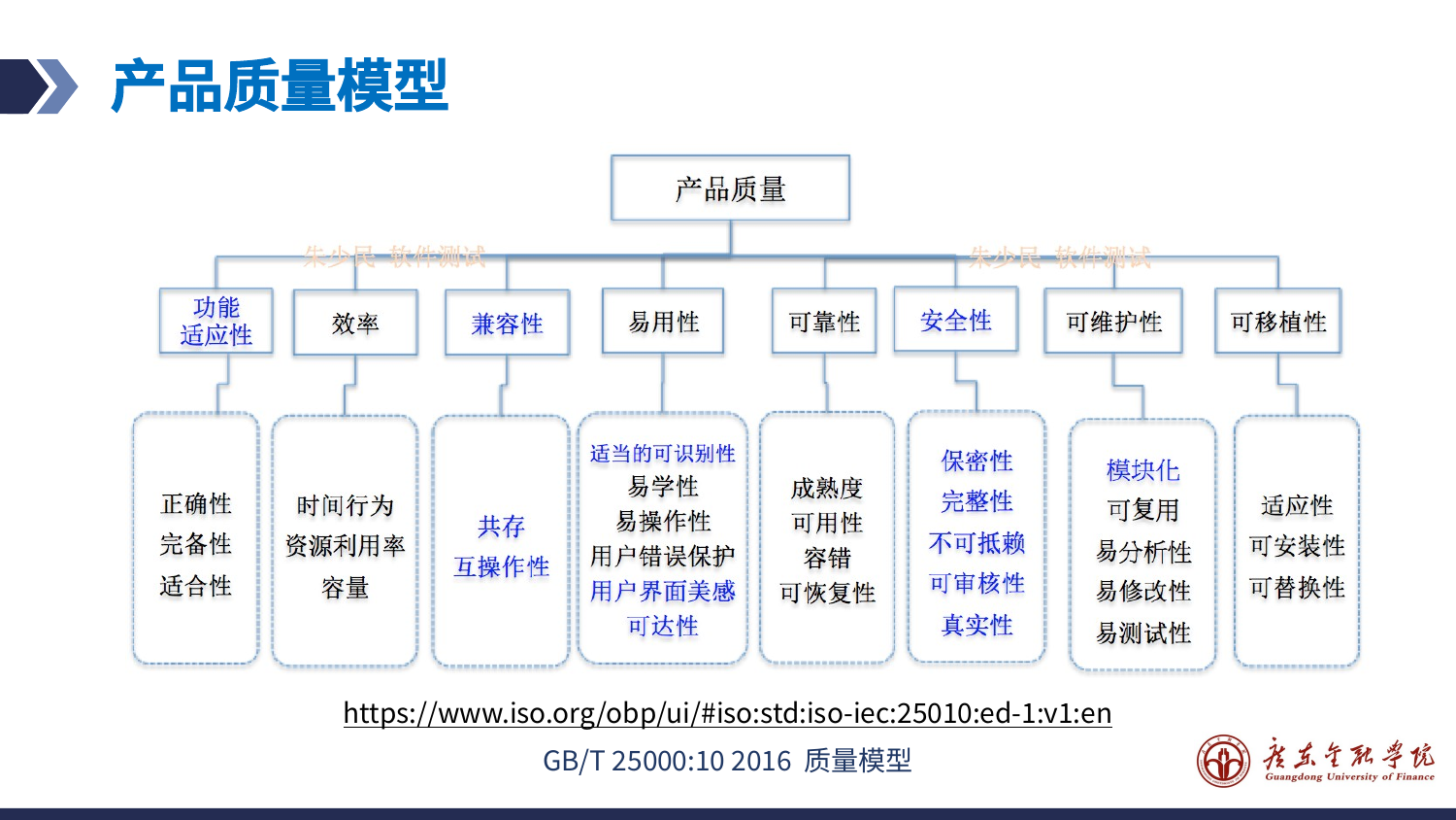 预览图片