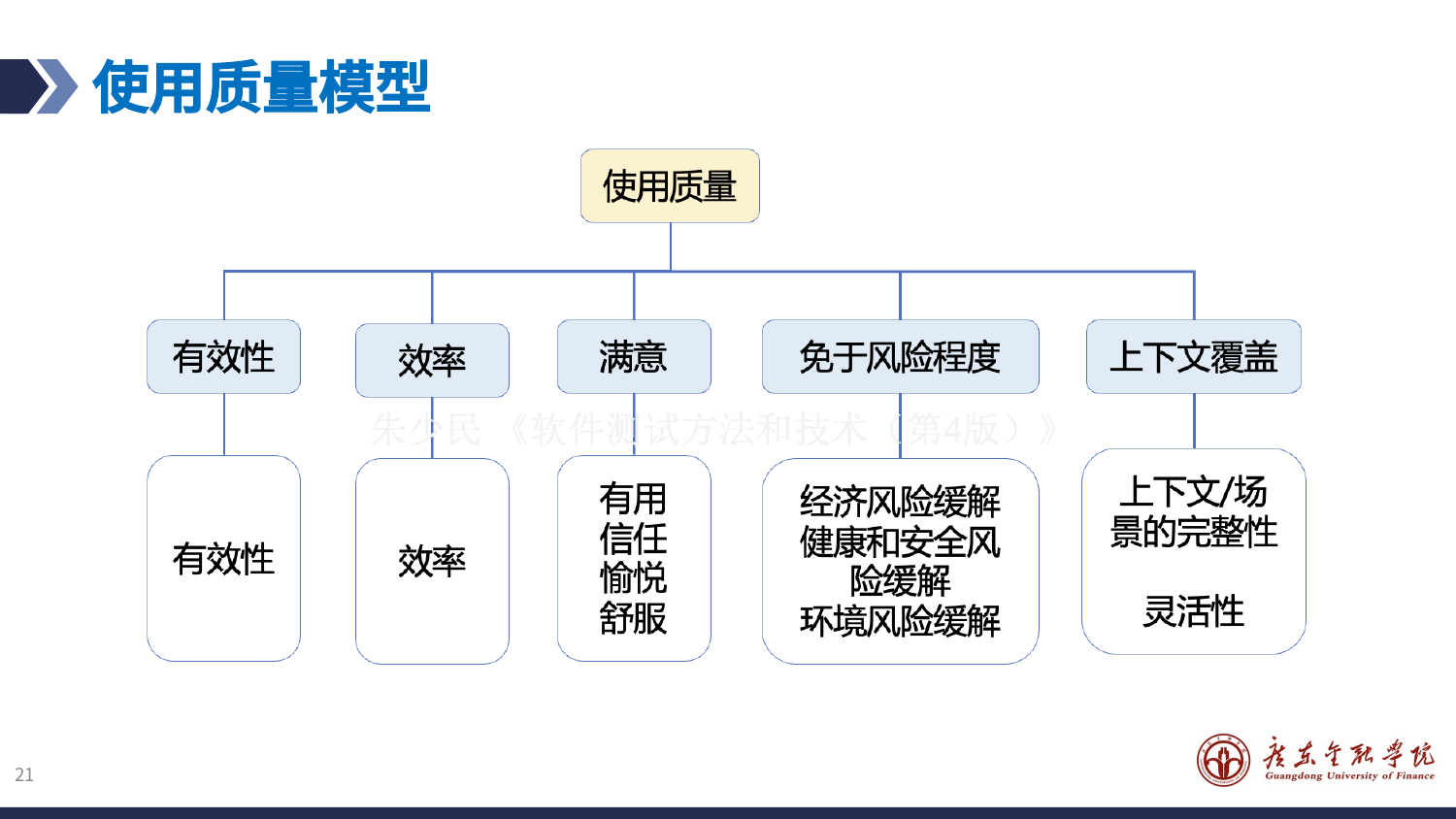 预览图片