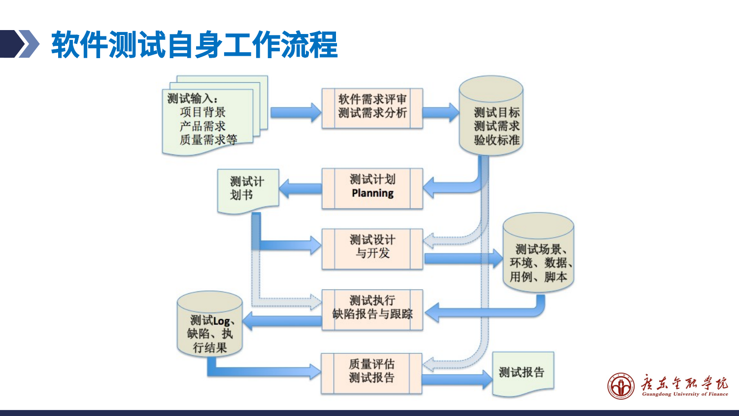 预览图片