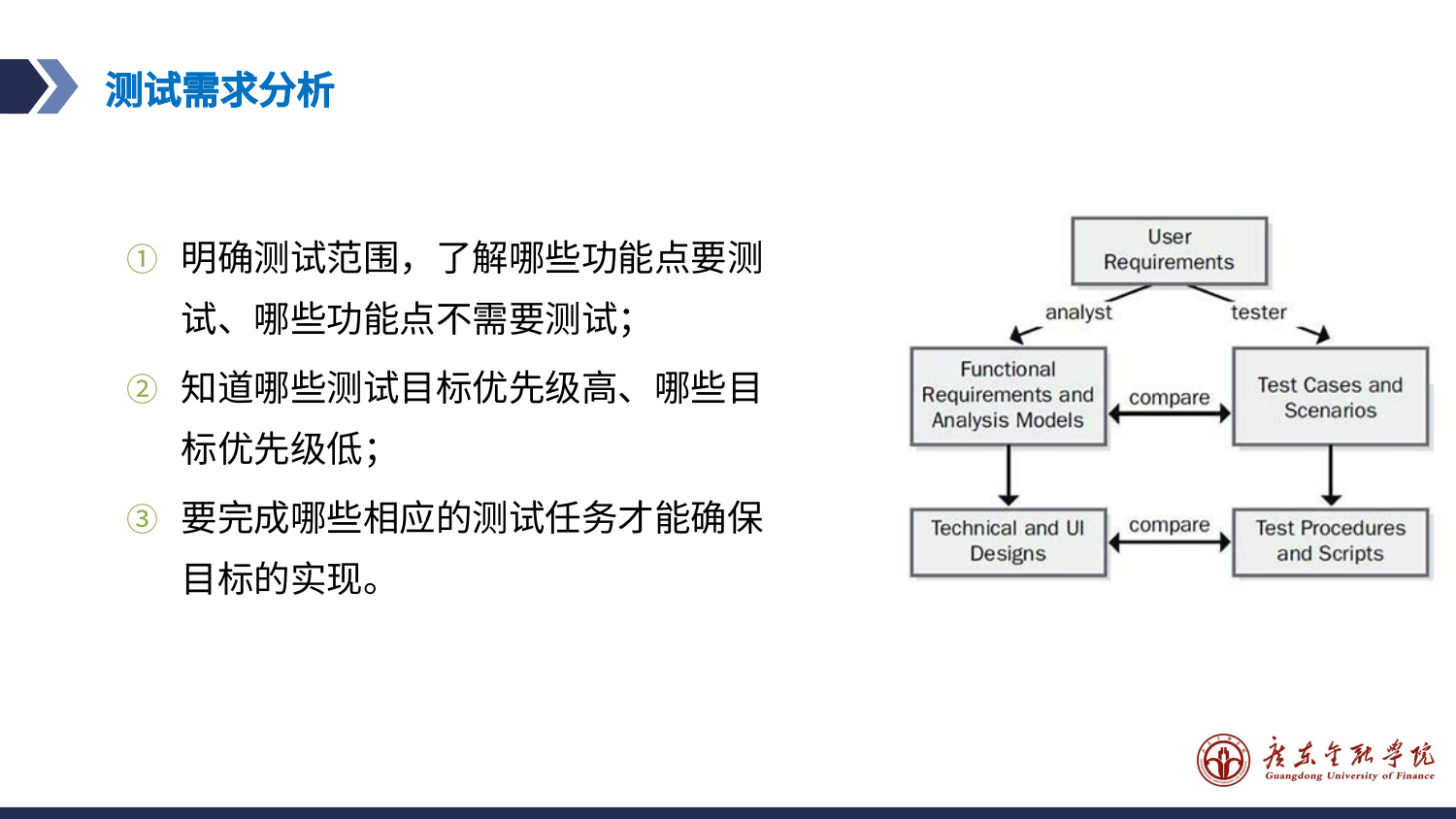 预览图片