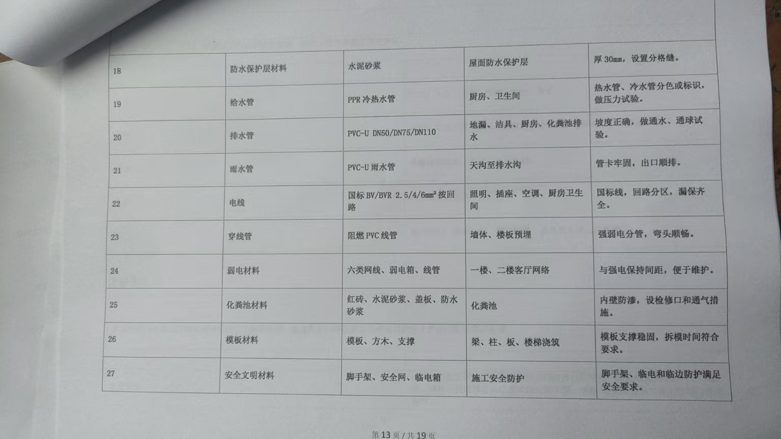 预览图片